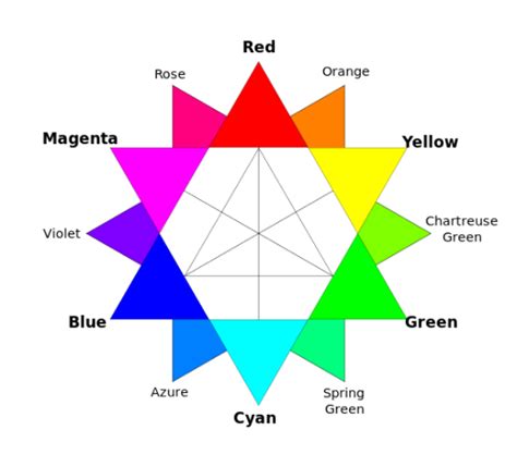 Complementary (Opposite) color generator .